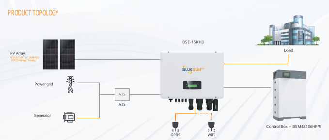 Bluesun 15KW energy storage system topology