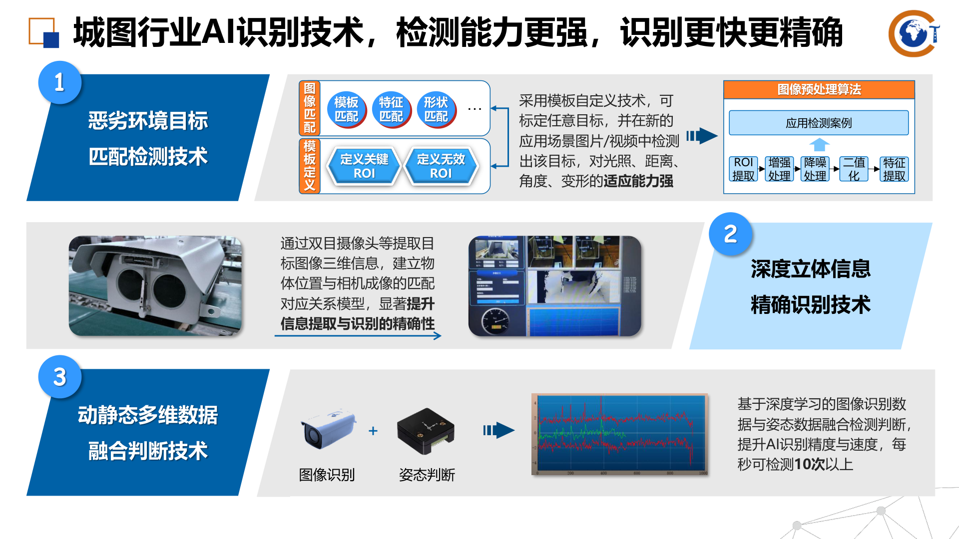CityMap AI recognition and image processing capabilities
