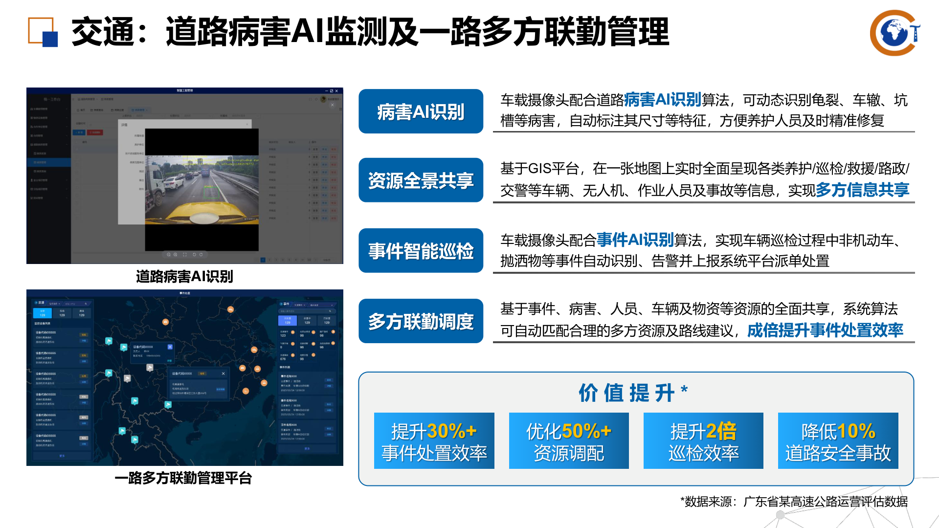 CityMap road defect AI monitoring and dispatch platform