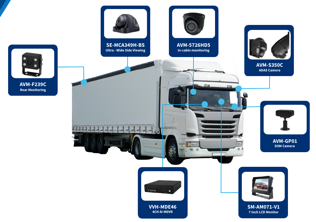 FUHO Mobility overall product portfolio diagram